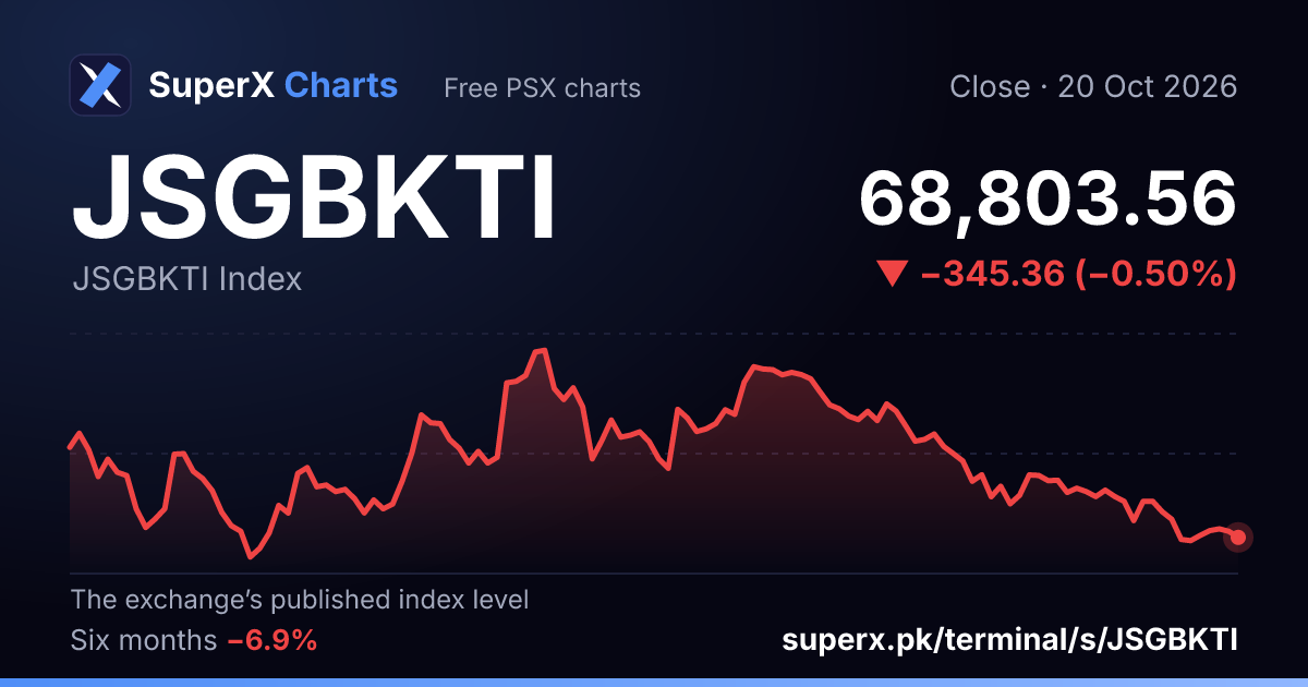 JSGBKTI: six-month price line