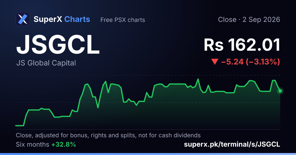 JSGCL: six-month price line