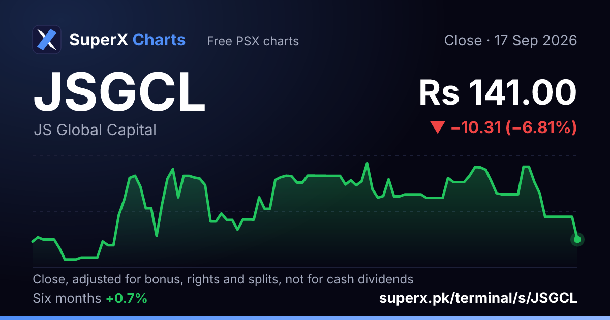 JSGCL: six-month price line