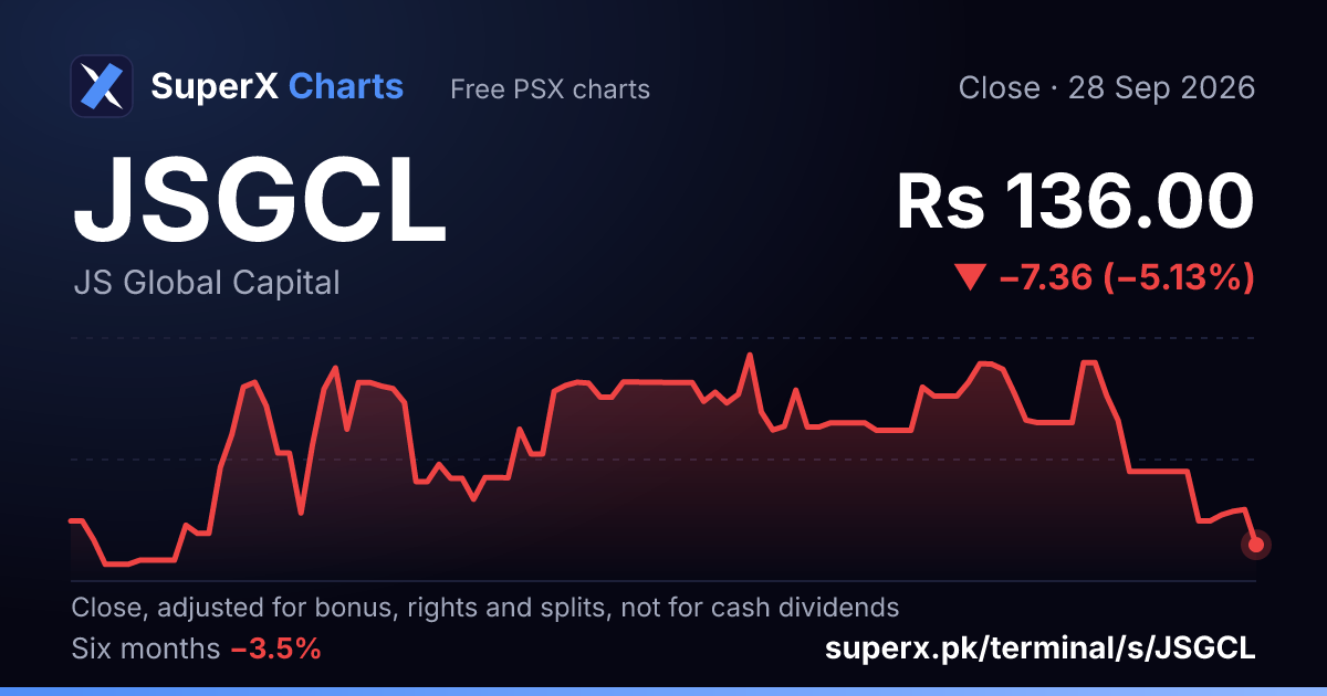 JSGCL: six-month price line