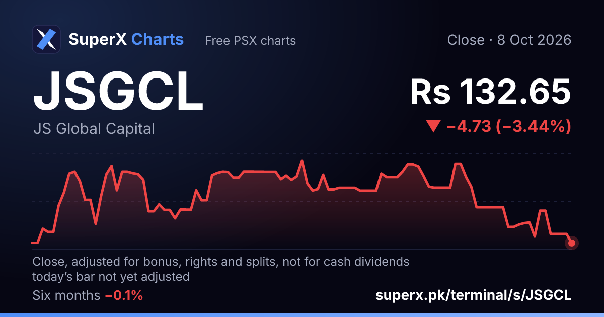 JSGCL: six-month price line