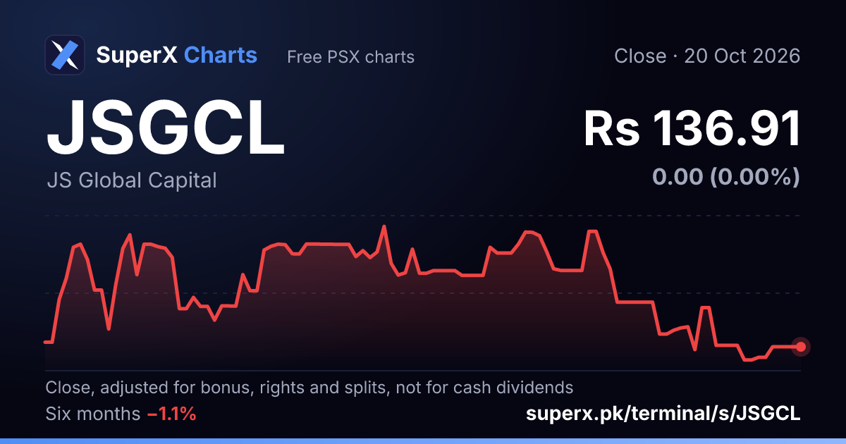 JSGCL: six-month price line