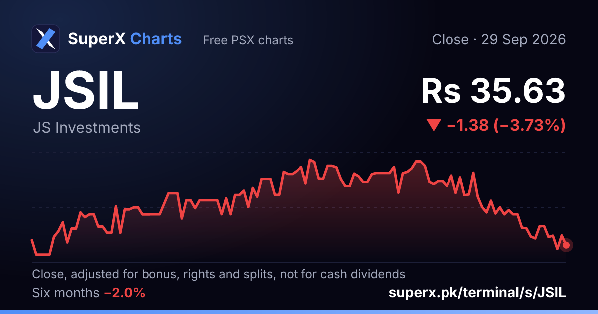 JSIL: six-month price line