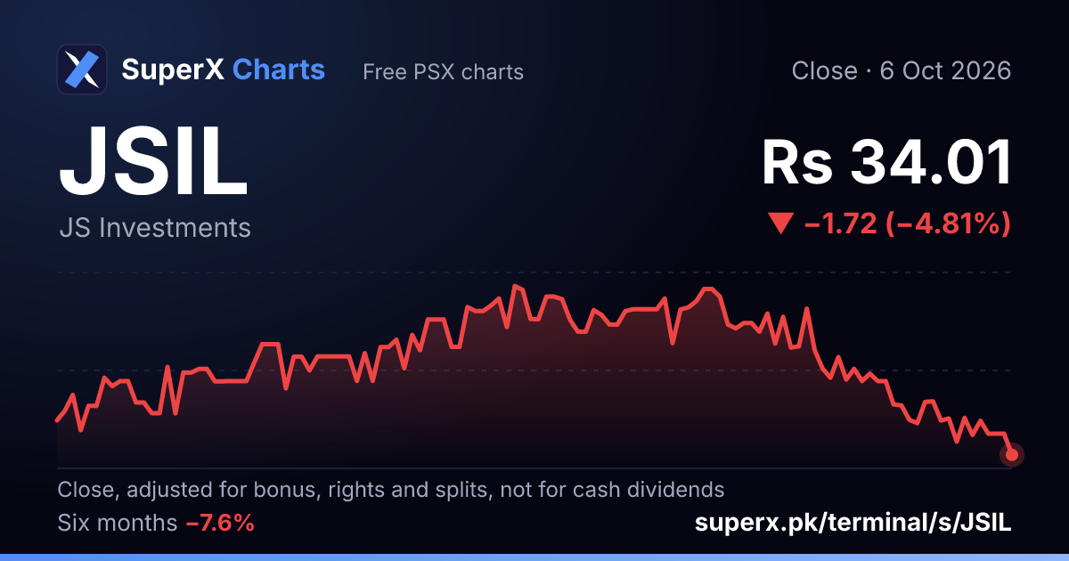 JSIL: six-month price line