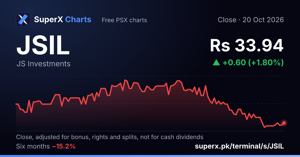 JSIL: six-month price line