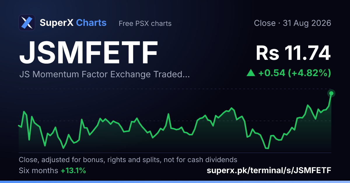 JSMFETF: six-month price line