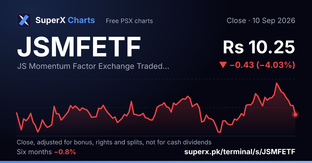 JSMFETF: six-month price line