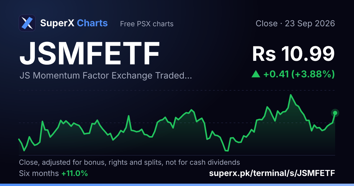 JSMFETF: six-month price line