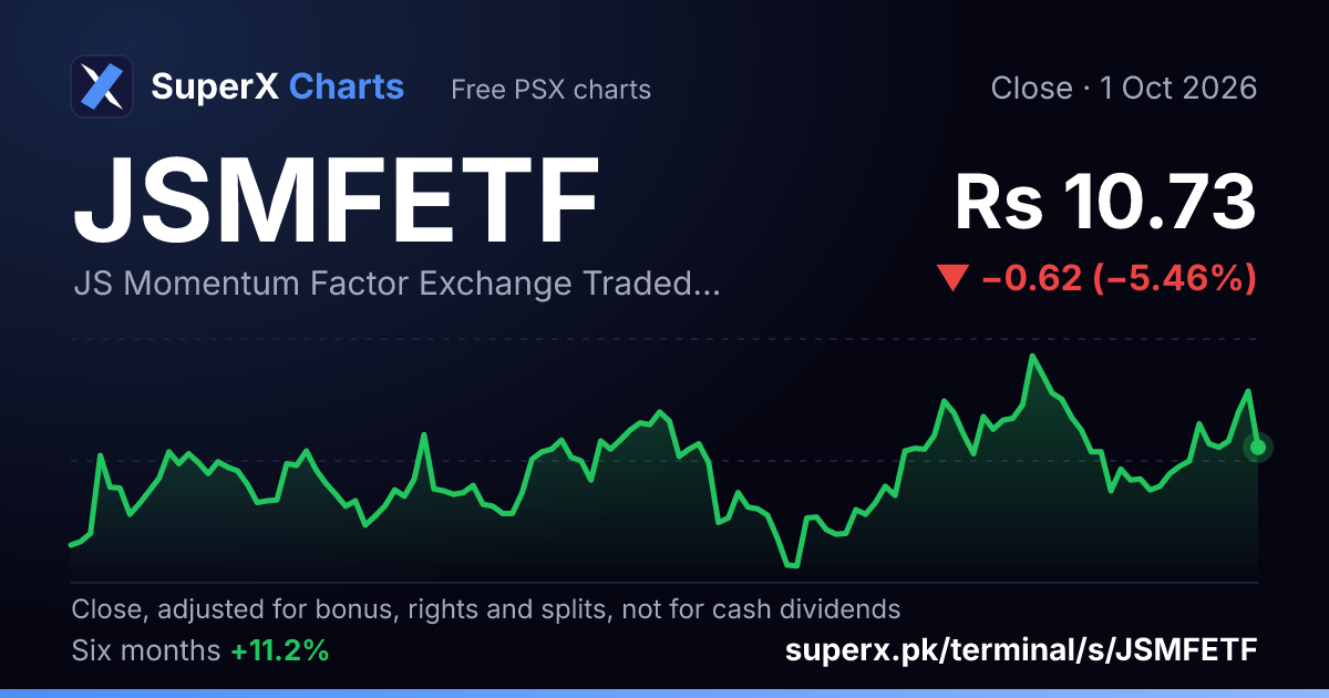 JSMFETF: six-month price line