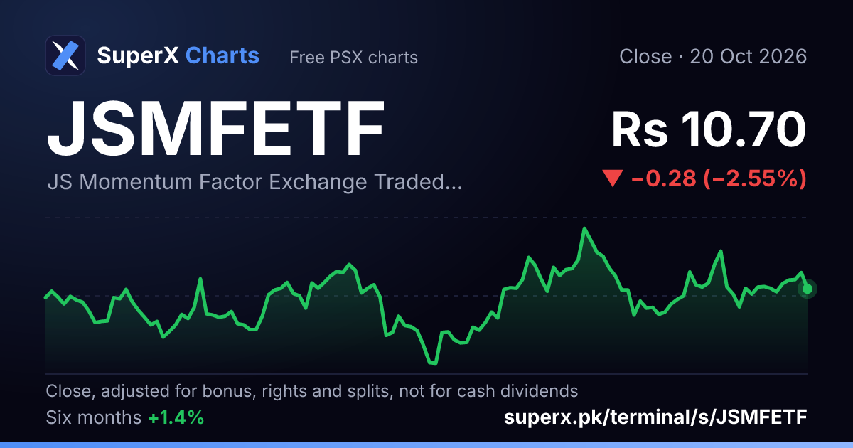 JSMFETF: six-month price line