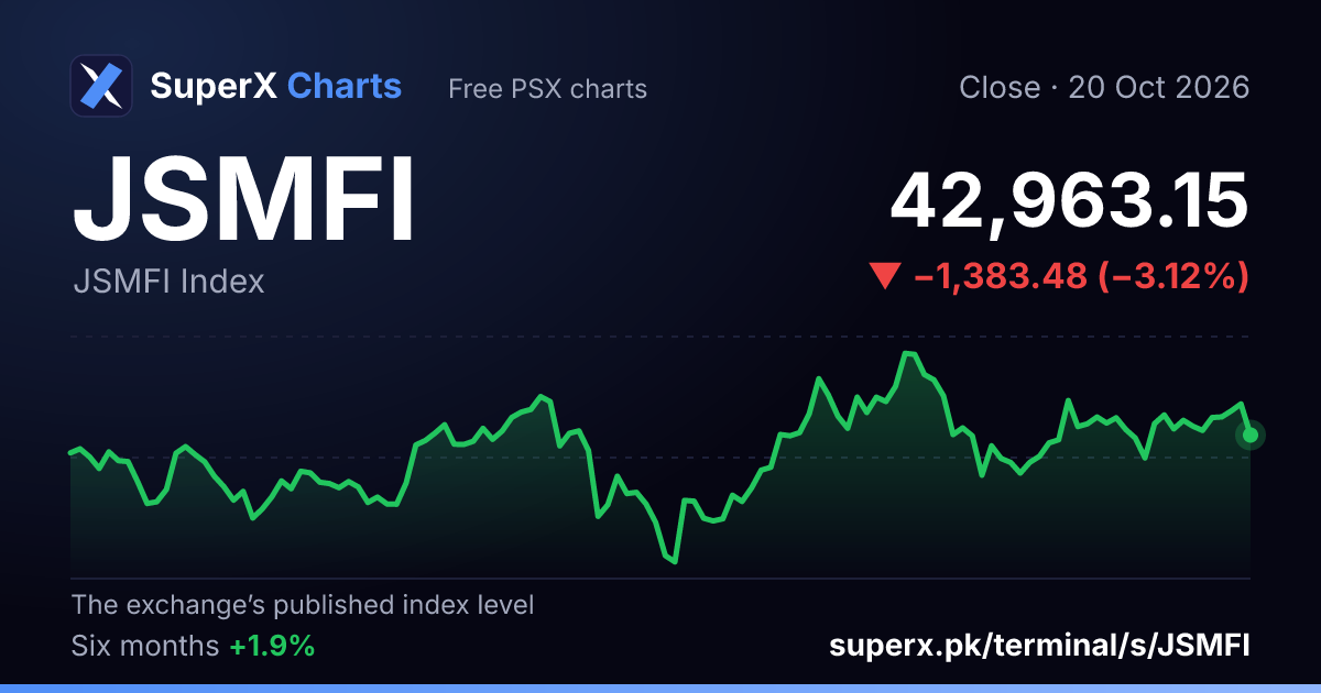JSMFI: six-month price line