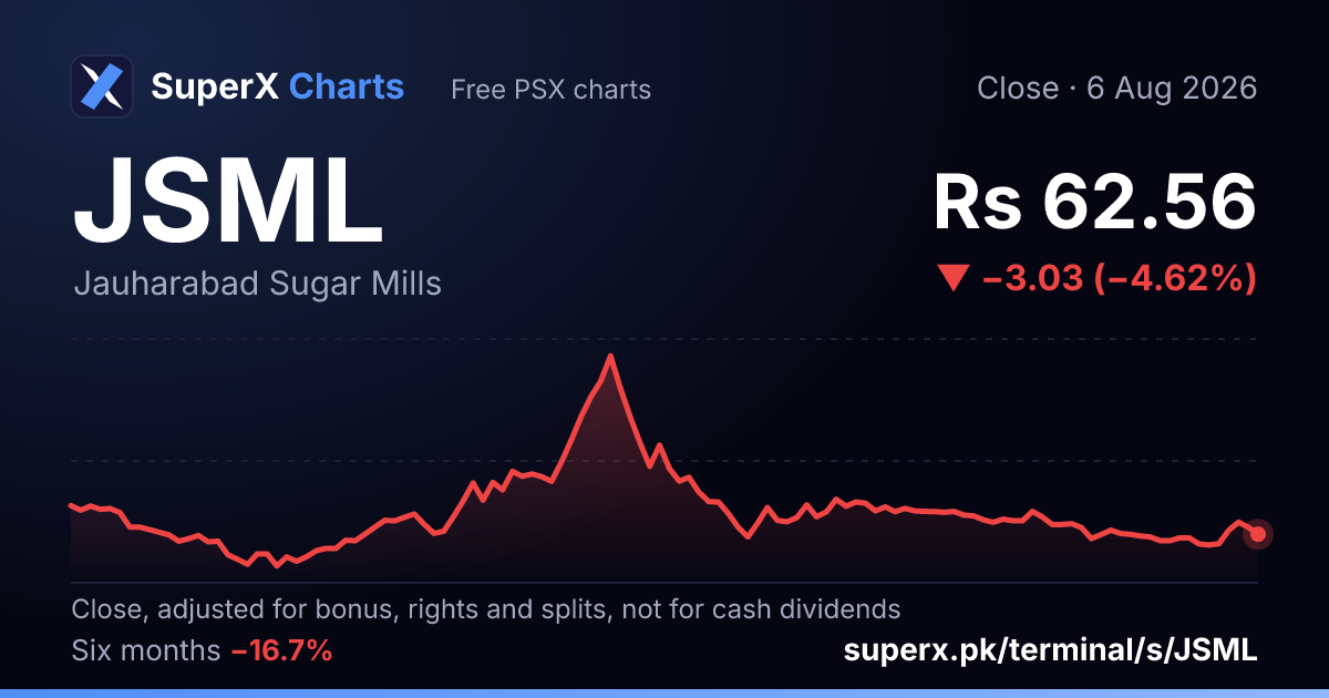 JSML: six-month price line
