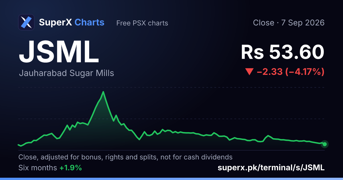 JSML: six-month price line