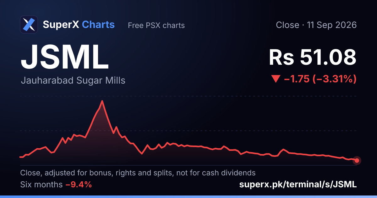 JSML: six-month price line