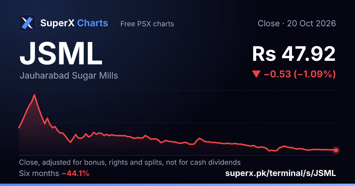 JSML: six-month price line