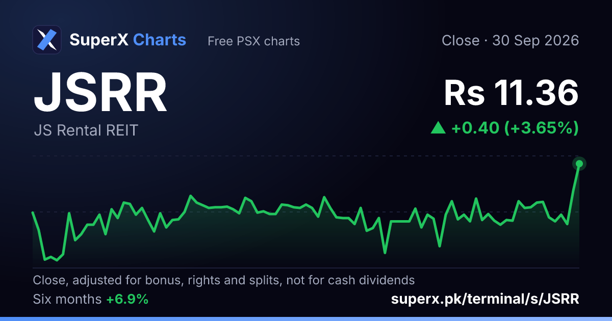 JSRR: six-month price line