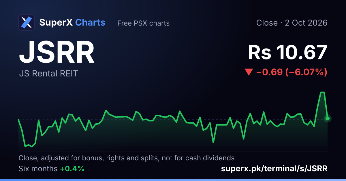JSRR: six-month price line