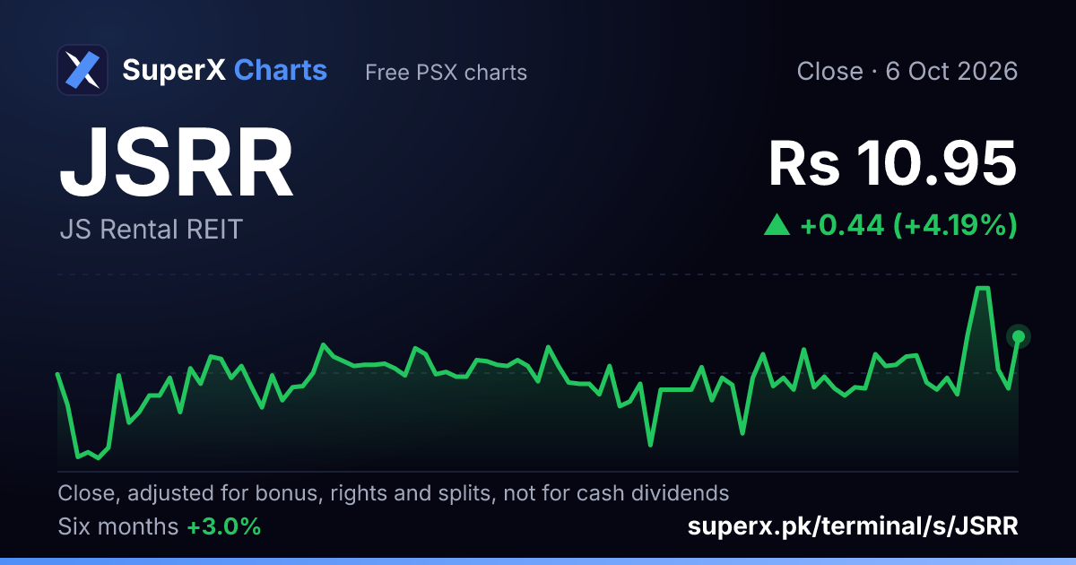 JSRR: six-month price line