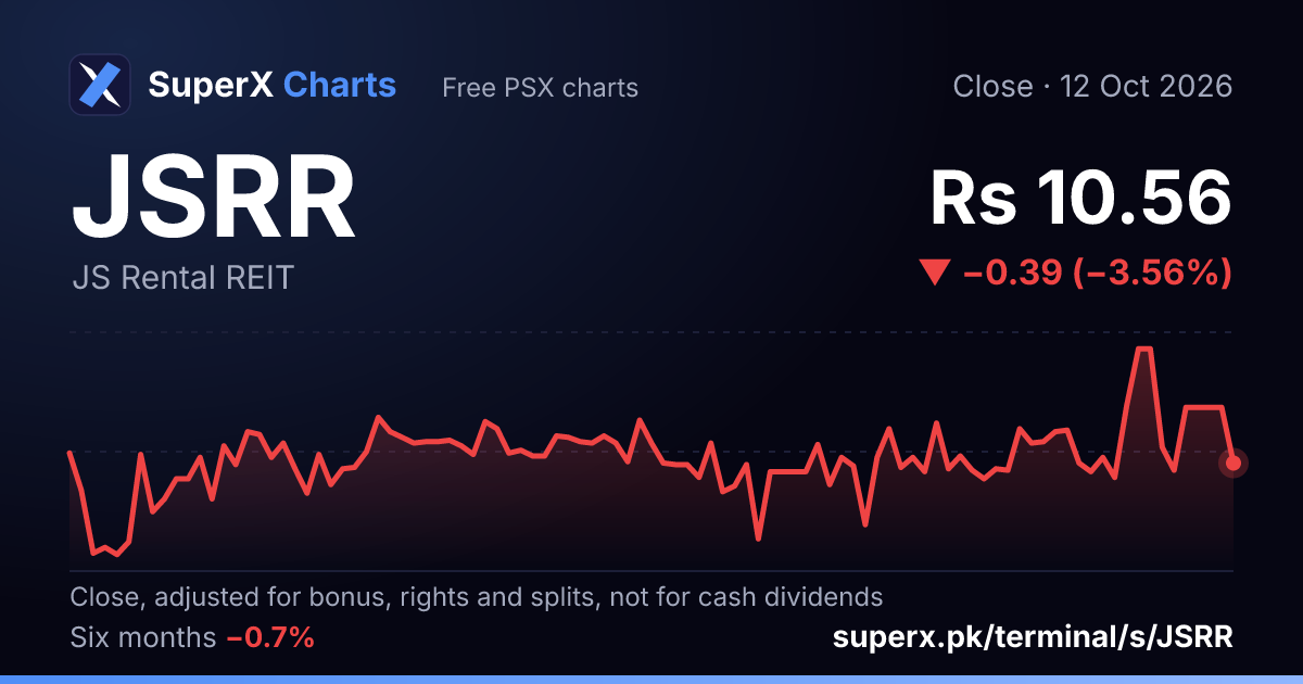 JSRR: six-month price line