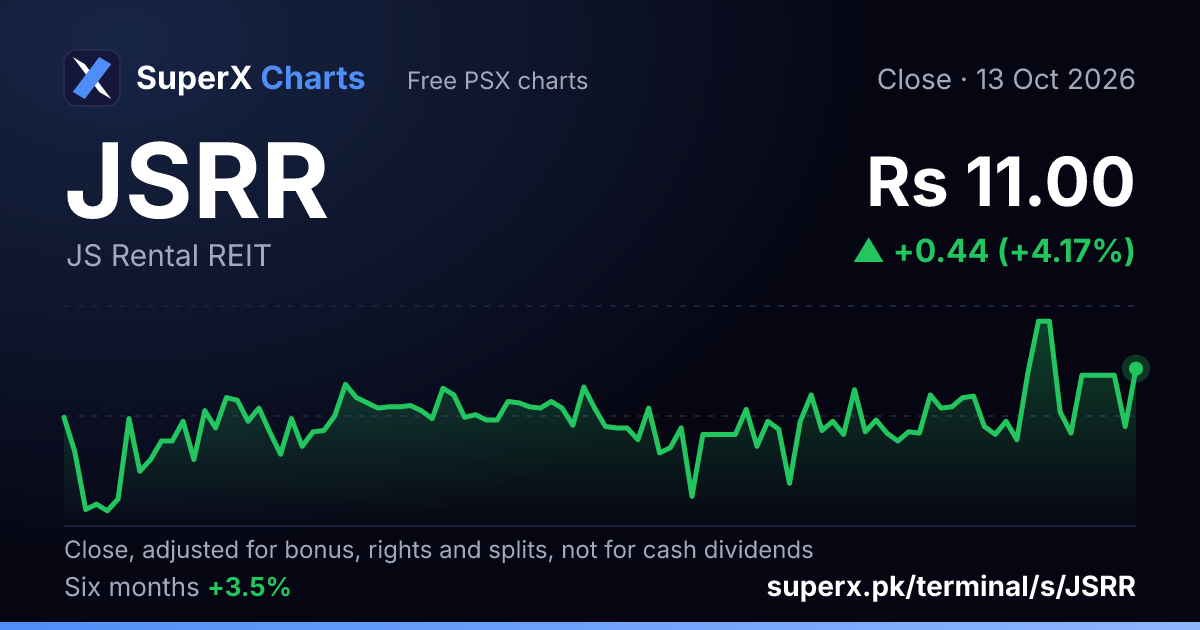 JSRR: six-month price line