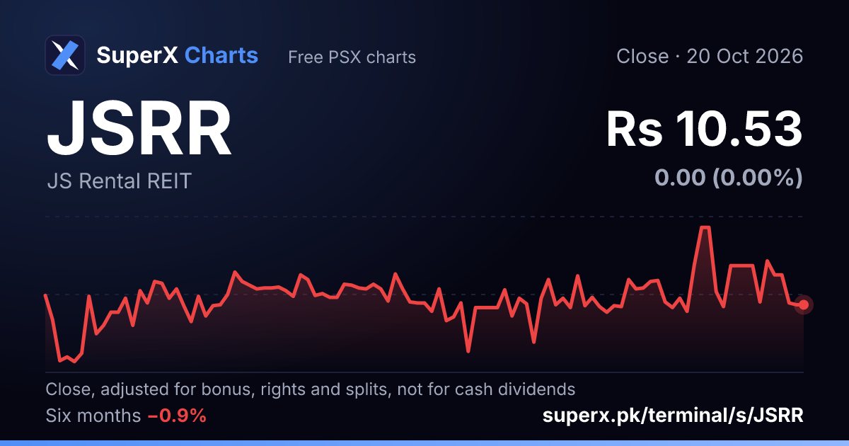 JSRR: six-month price line