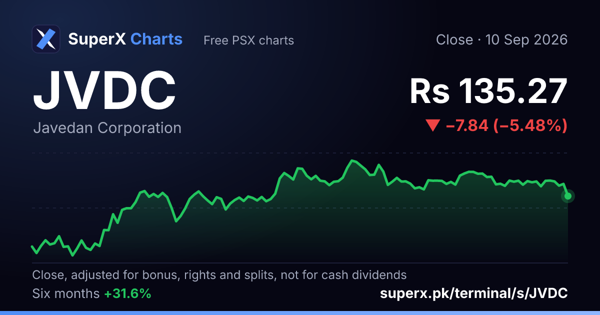 JVDC: six-month price line
