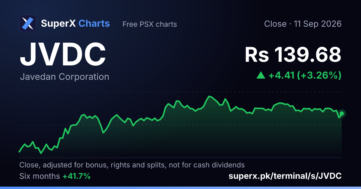 JVDC: six-month price line