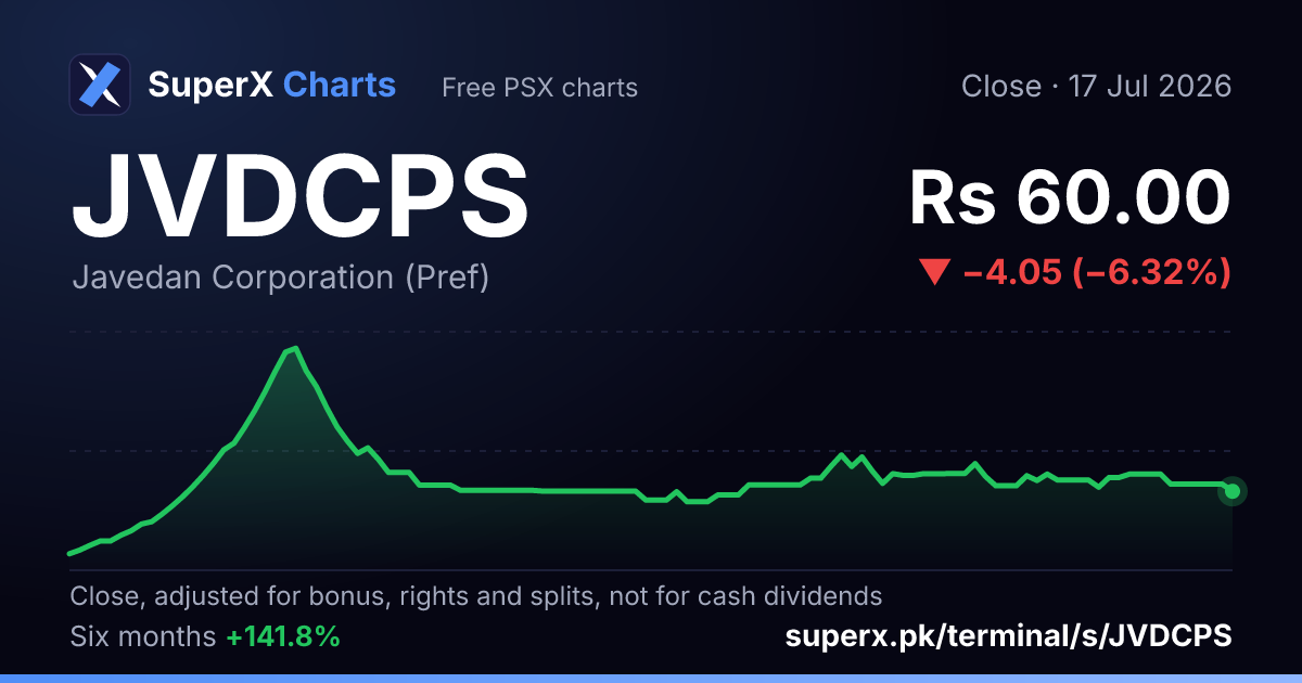 JVDCPS: six-month price line