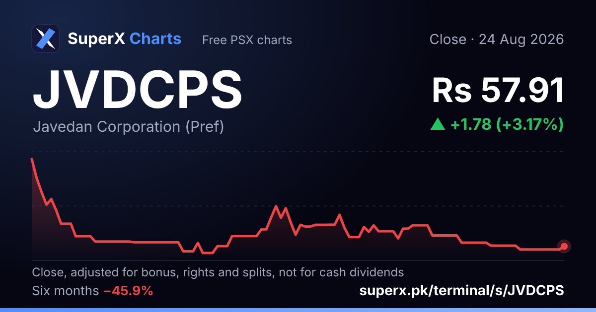 JVDCPS: six-month price line