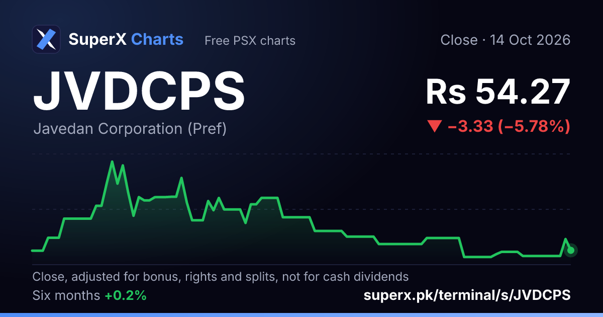 JVDCPS: six-month price line