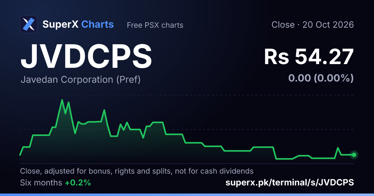 JVDCPS: six-month price line