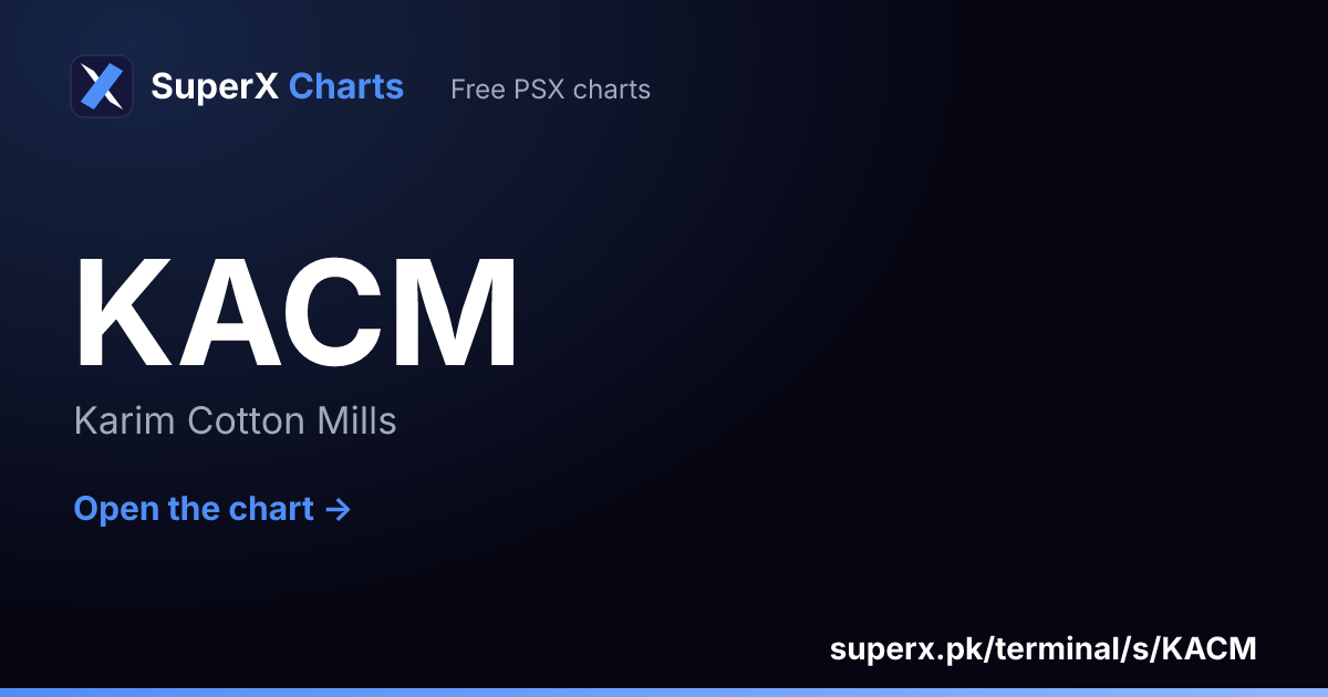 KACM: six-month price line