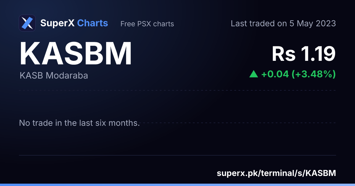 KASBM: six-month price line
