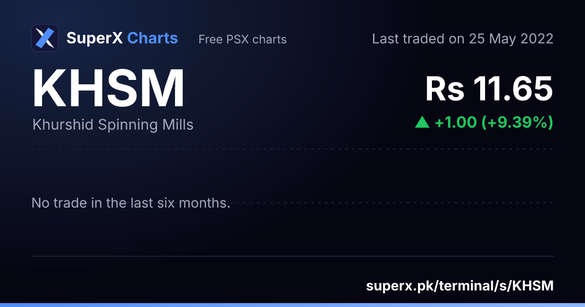 KHSM: six-month price line