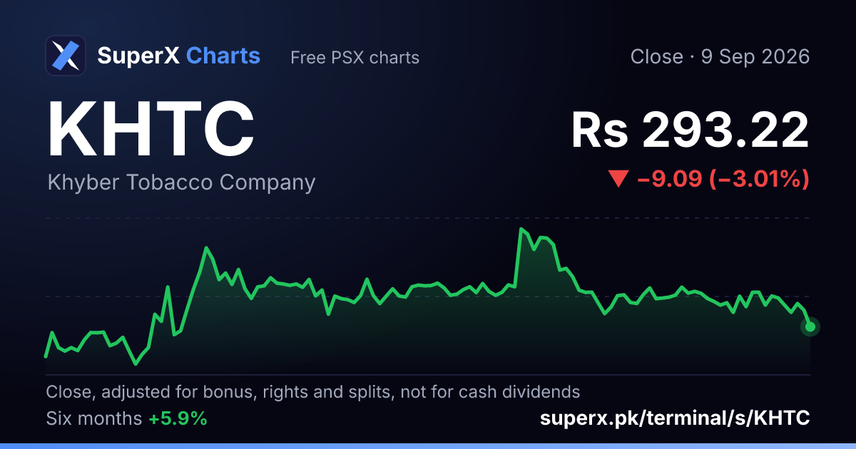 KHTC: six-month price line