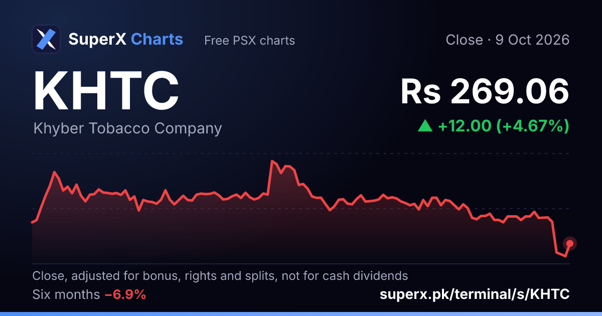 KHTC: six-month price line