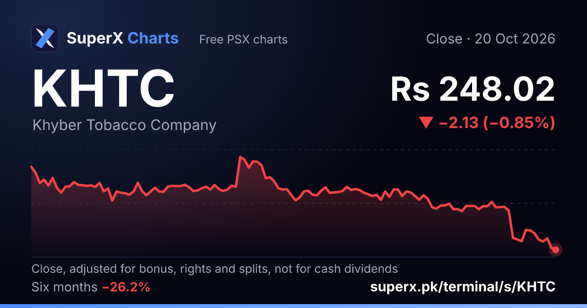 KHTC: six-month price line