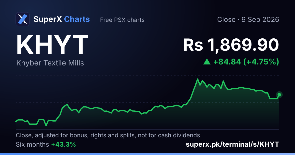 KHYT: six-month price line