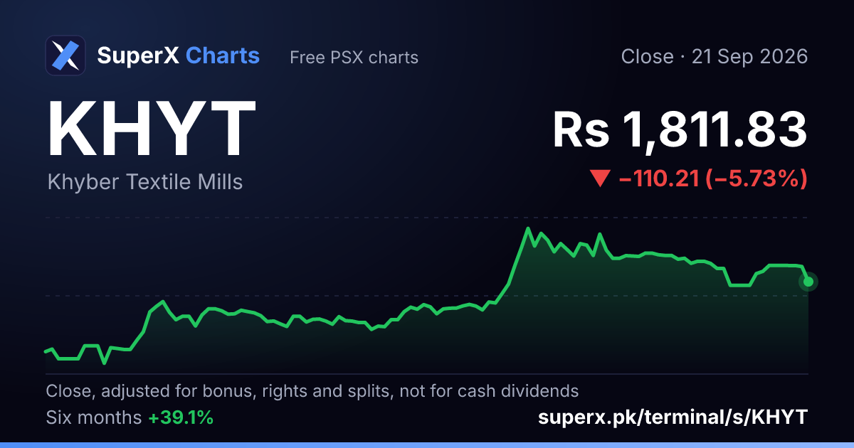 KHYT: six-month price line