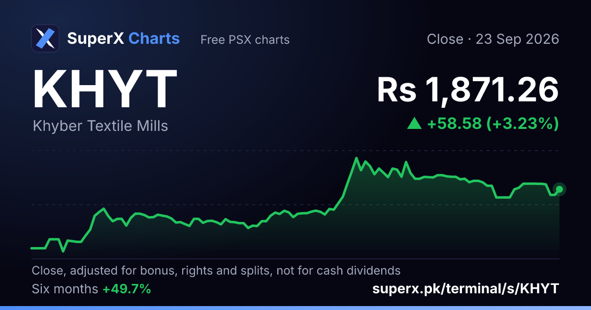 KHYT: six-month price line