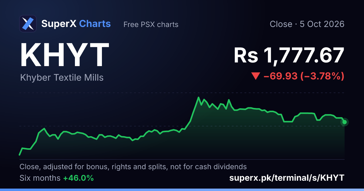 KHYT: six-month price line