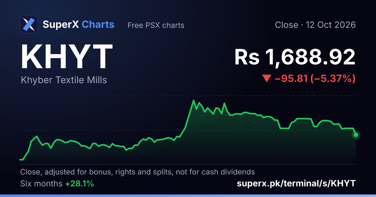 KHYT: six-month price line