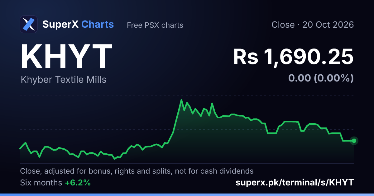 KHYT: six-month price line