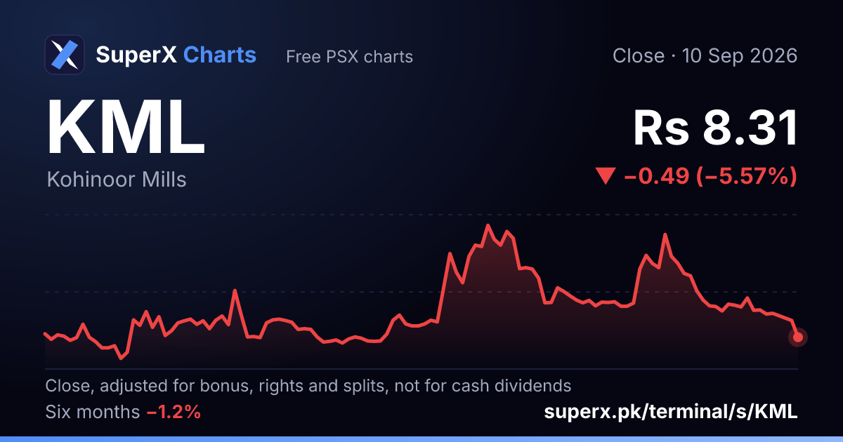 KML: six-month price line