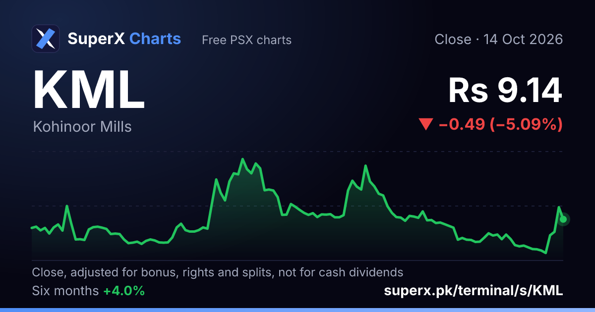 KML: six-month price line