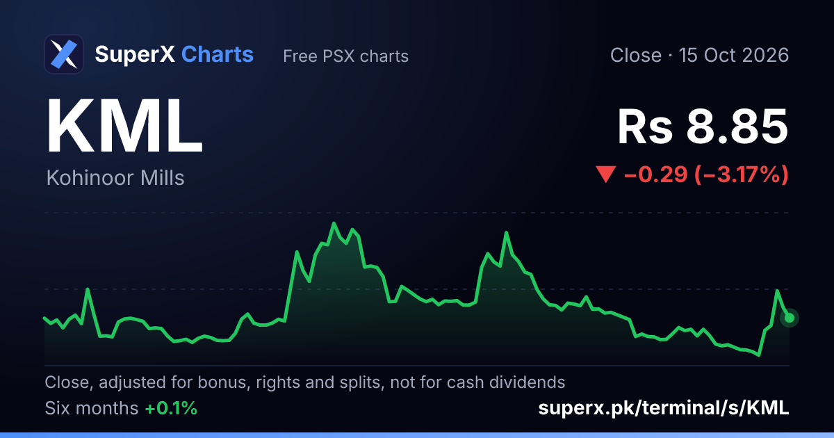 KML: six-month price line