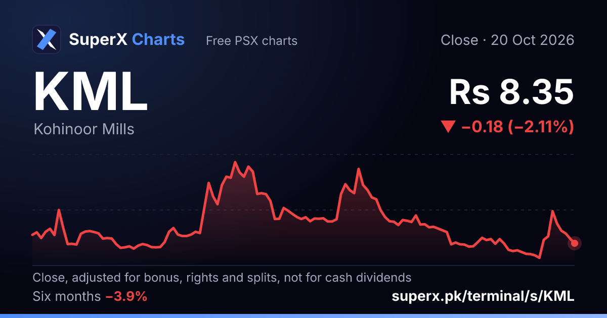 KML: six-month price line