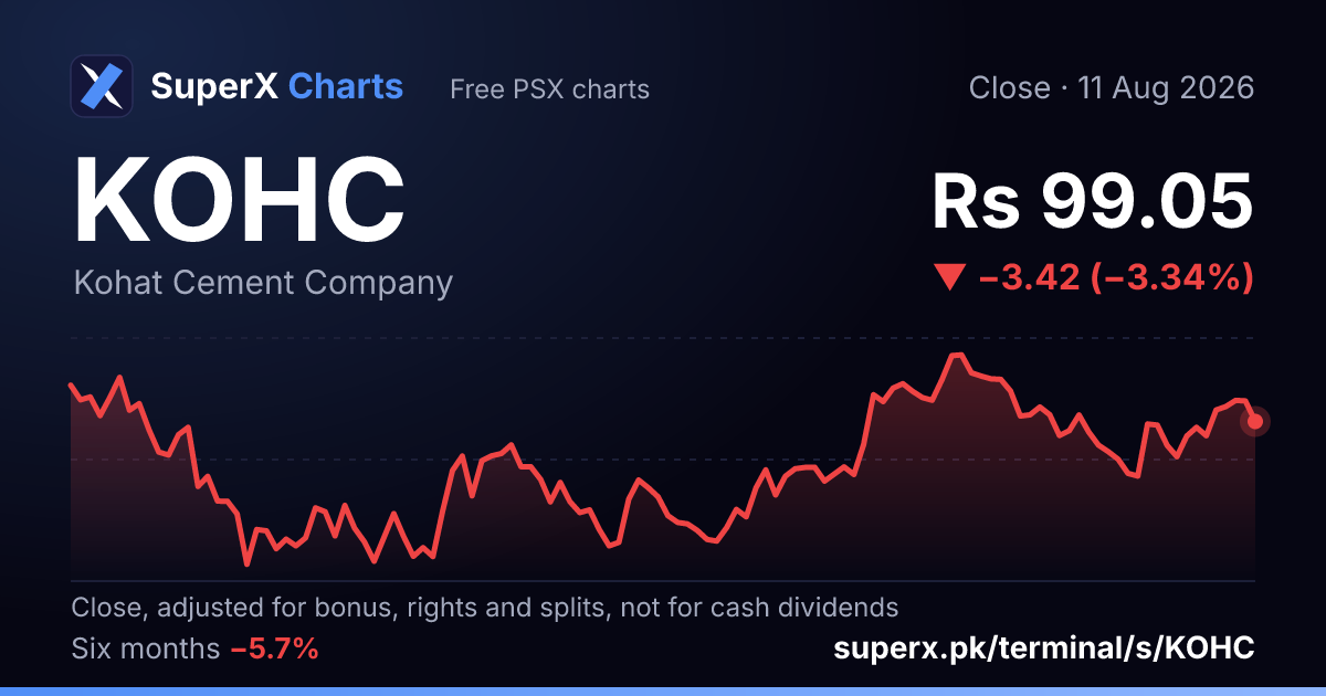 KOHC: six-month price line