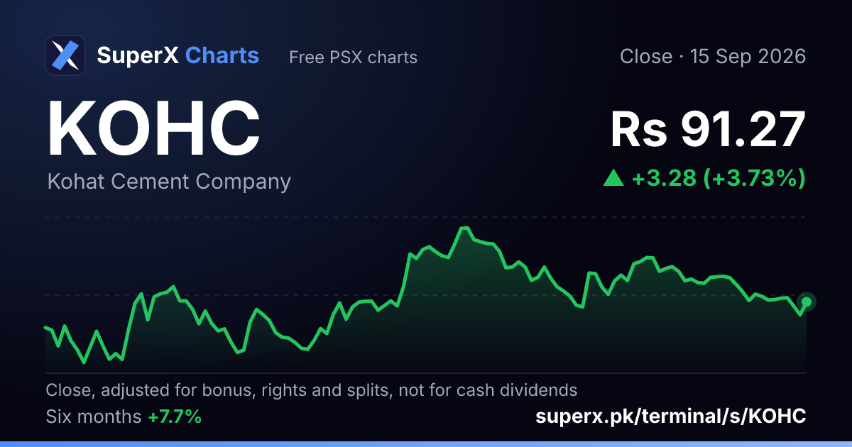 KOHC: six-month price line