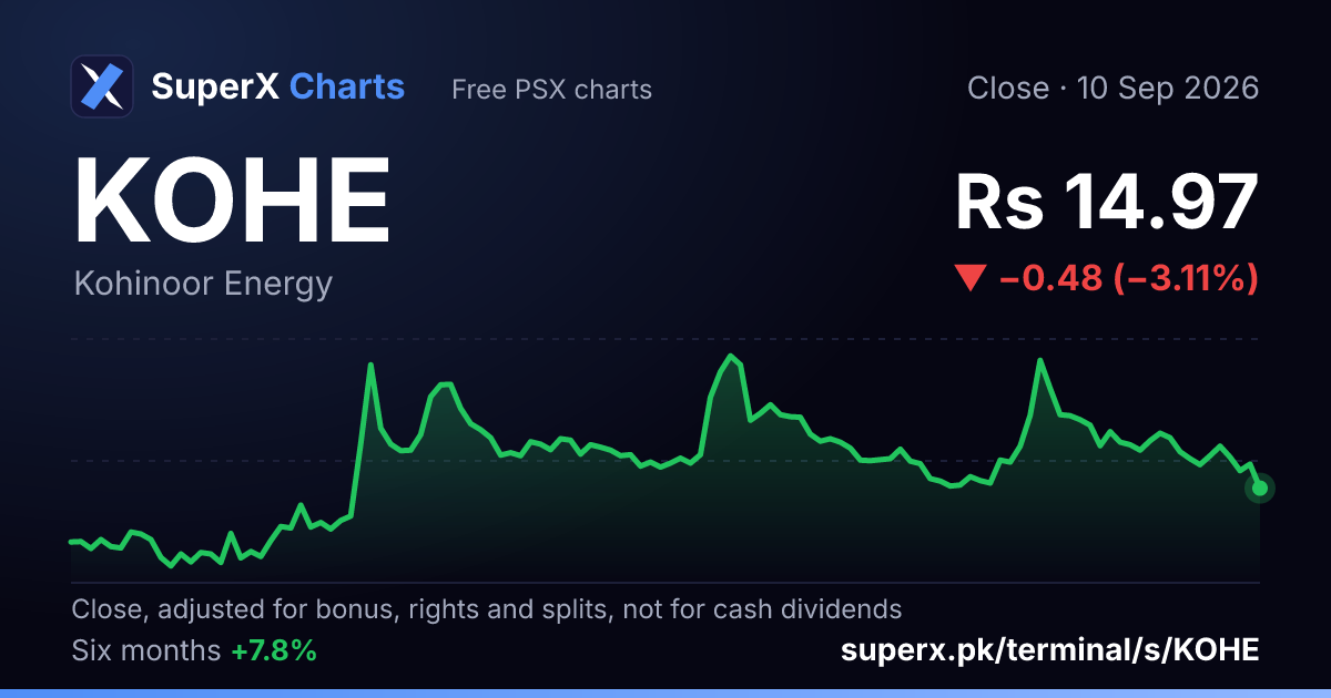 KOHE: six-month price line